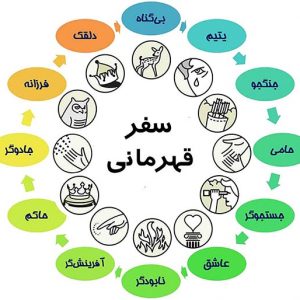 تست سفر قهرمانی (اکسل)