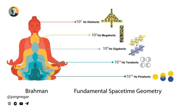 آگاهی از منظر علم نوین