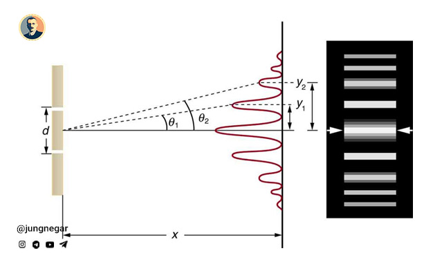 آگاهی بنیادین