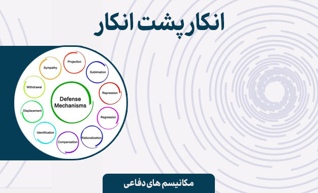 انکار پشت انکار