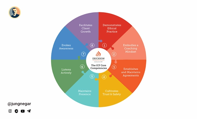 صلاحیت اصلی کوچ