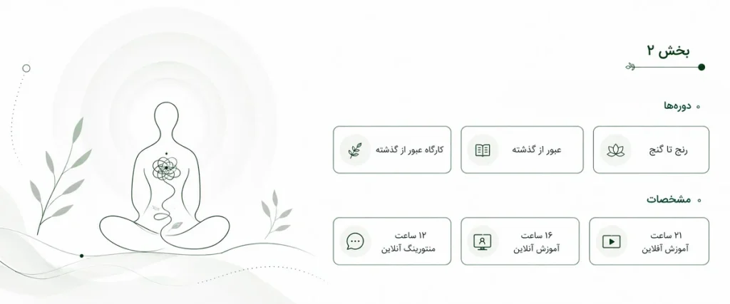 بخش 2 یونگین 5