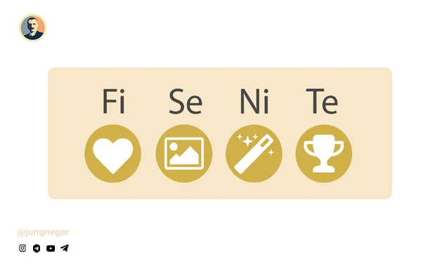 کارکردنگرش ISFP